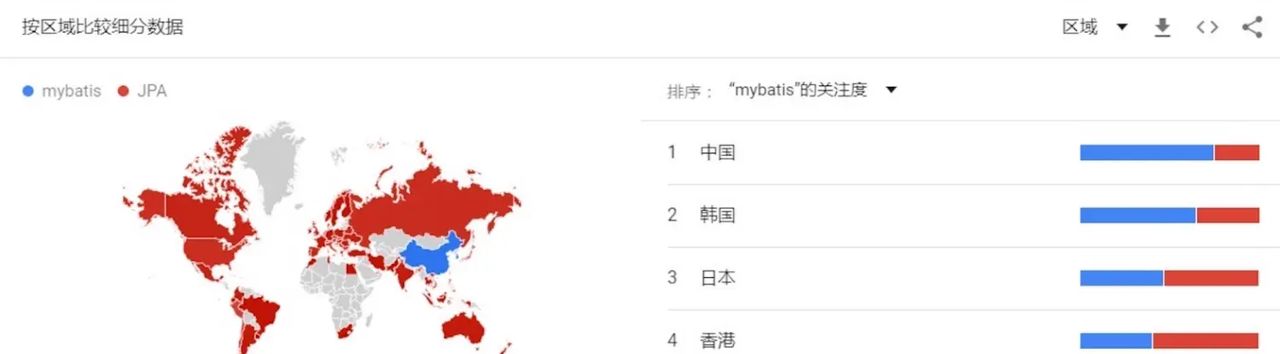 JDBC、ORM、JPA、Spring Data JPA,傻傻分不清楚?一文带你厘清个中曲直,给你个选择SpringDataJPA的理由!