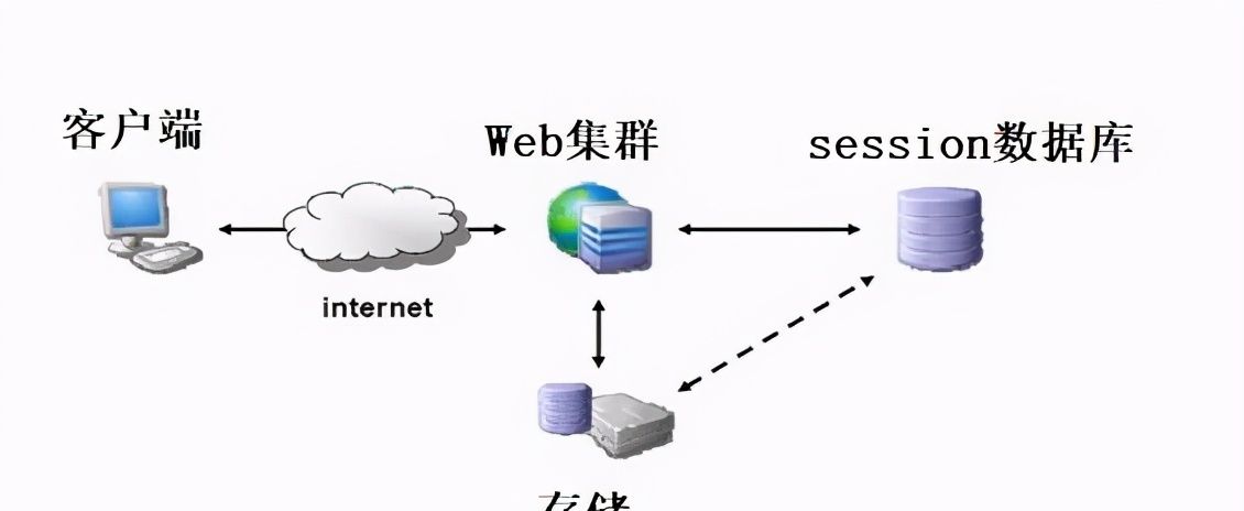 从0开始构建你的API网关——API网关的职责和相关的技术原理