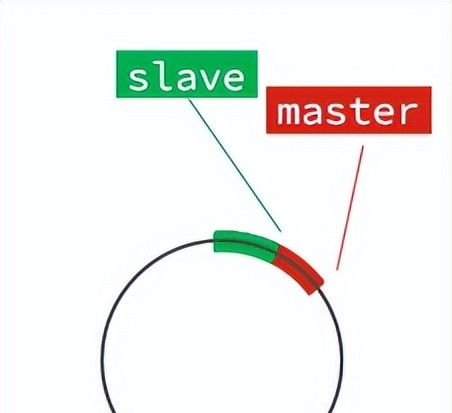 Redis进阶知识点——Redis面试中常问的几个问题