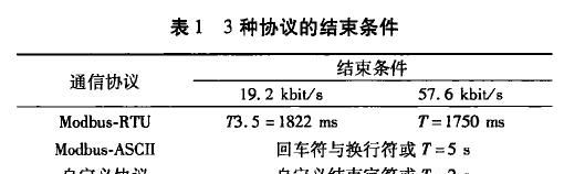 适用于总线控制的语音播报系统开发,语音播报方案