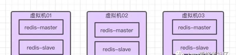 带你来搭建虚拟机和Redis集群,记得收藏
