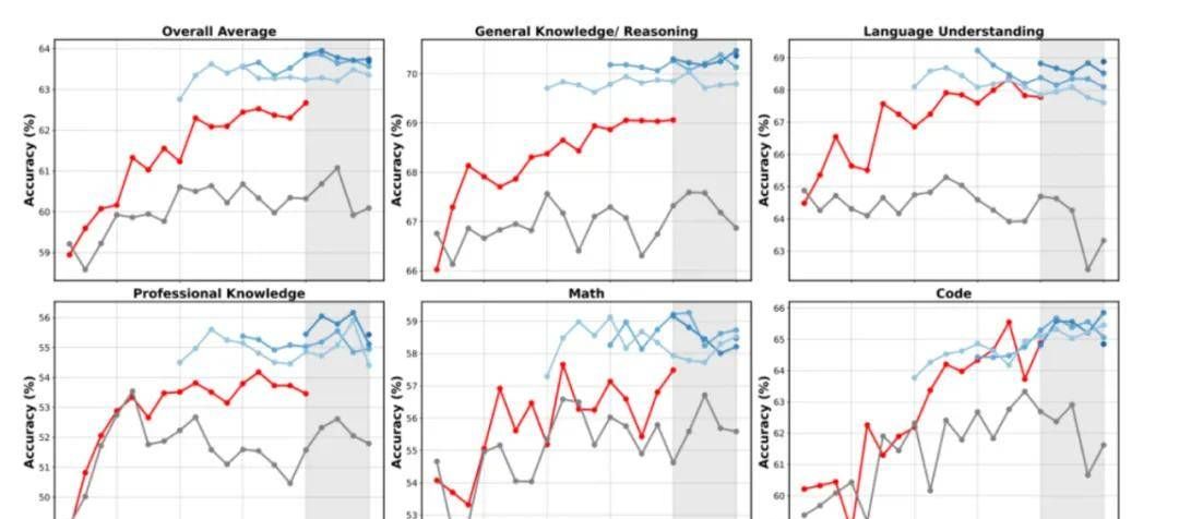 更大,更快,更准!蚂蚁开源万亿参数语言模型Ling-1T,刷新多项SOTA