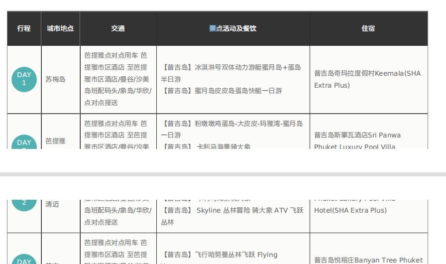 关于wkhtmltopdf表格完整性描述