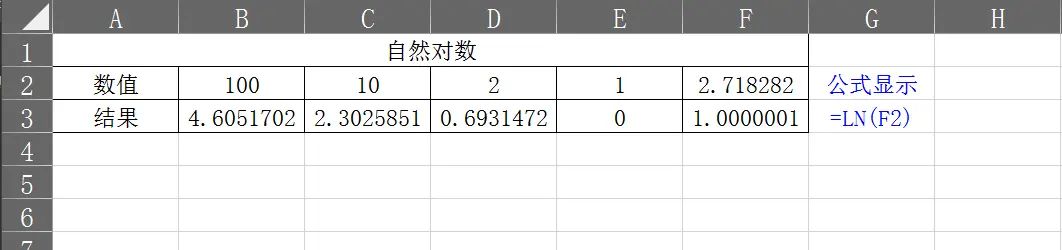 【LN】函数使用技巧