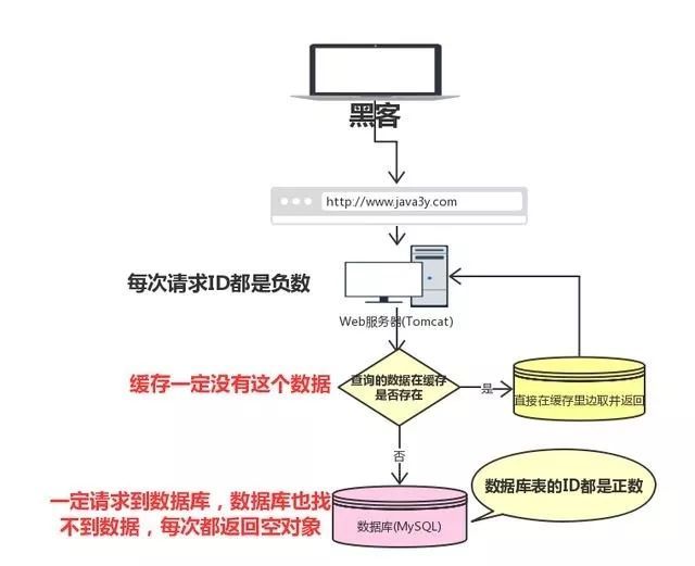 这几道常见的Redis面试题,你掌握了吗