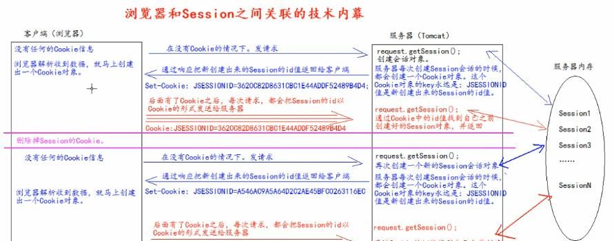 从0开始构建你的API网关——API网关的职责和相关的技术原理