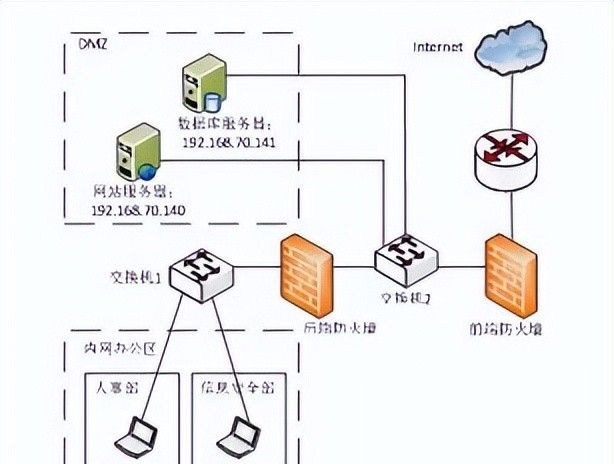 2021年下半年计算机软考信息安全工程师试题解析