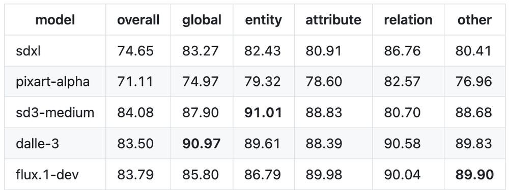 智谱2025开源年第一枪!60亿参数文生图模型亮相,达到SOTA