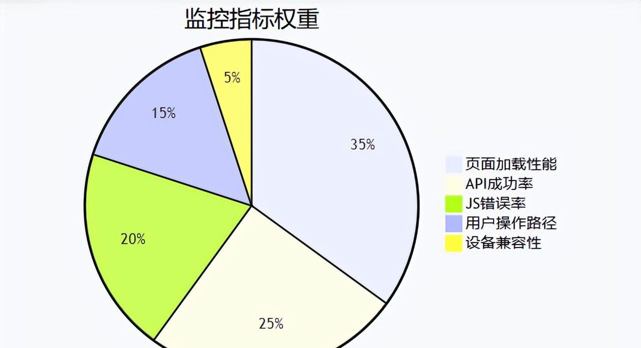 第16章 多端发布与运维
