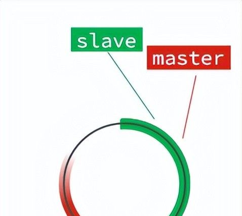 Redis进阶知识点——Redis面试中常问的几个问题