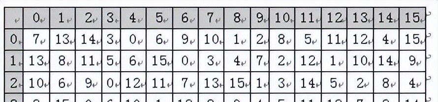 2021年下半年计算机软考信息安全工程师试题解析