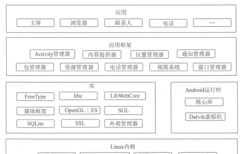 2021年下半年计算机软考信息安全工程师试题解析