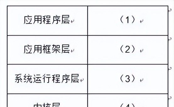 2021年下半年计算机软考信息安全工程师试题解析