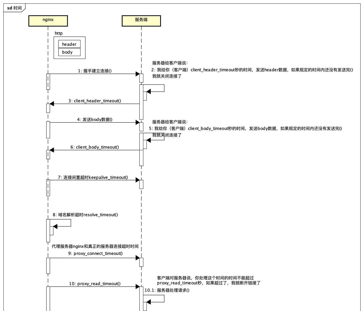 k8s自动化运维六-日常运维