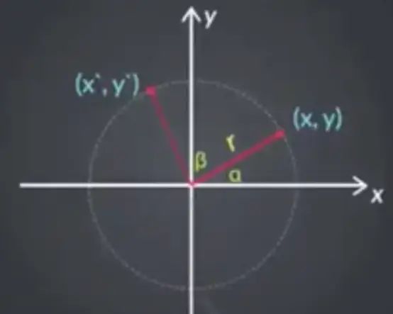CSS3 transform Matrix
