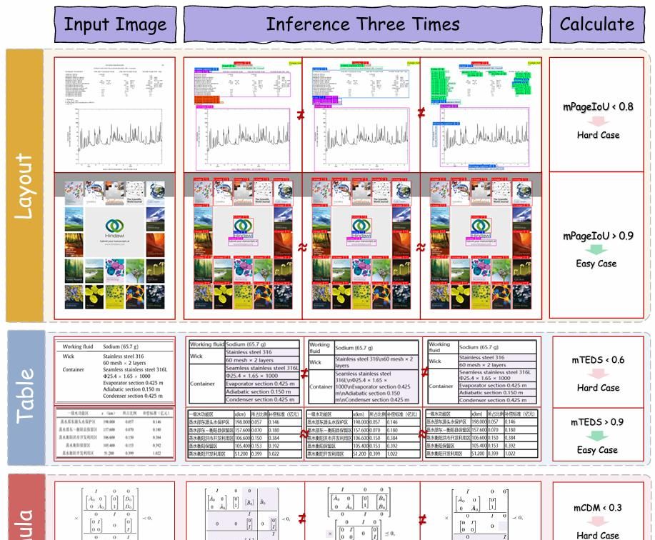 2.12页/秒,MinerU2.5太快了,1.2B硬刚腾讯、阿里