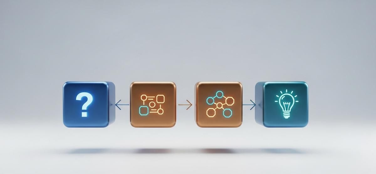 AI 进阶指令不用愁!一篇文章帮你解决(有模版直接拿)