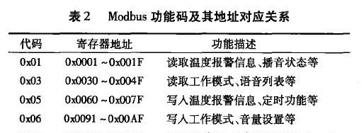 适用于总线控制的语音播报系统开发,语音播报方案