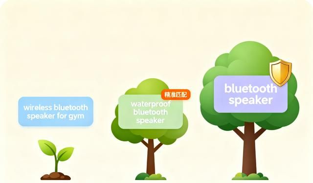 亚马逊关键词卡位实战:从盲目出价到精准占位的系统打法