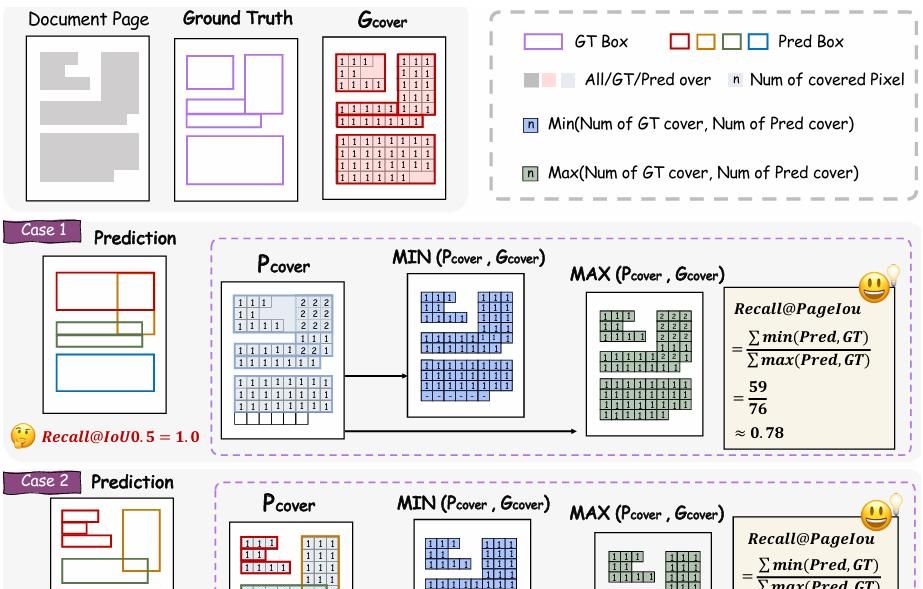 2.12页/秒,MinerU2.5太快了,1.2B硬刚腾讯、阿里