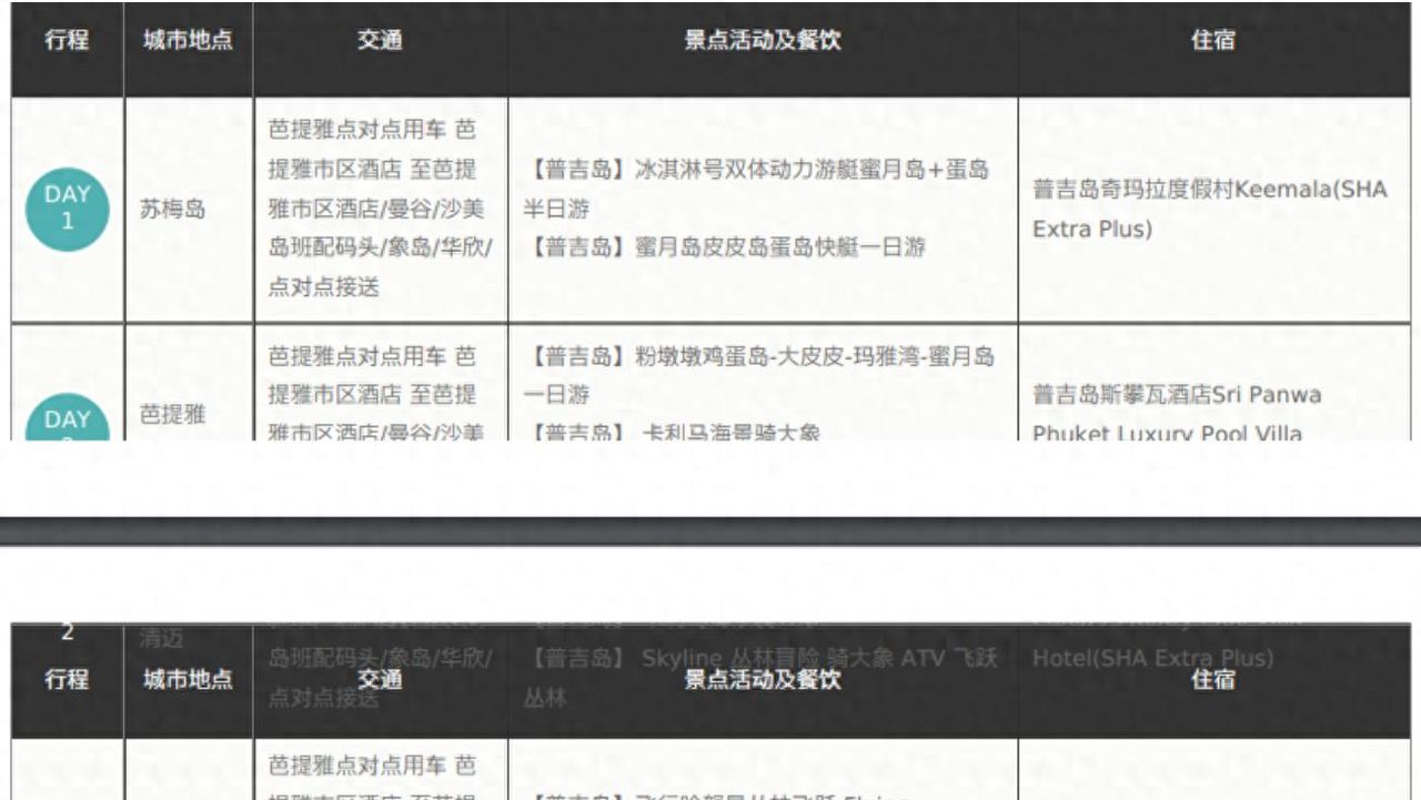 关于wkhtmltopdf表格完整性描述