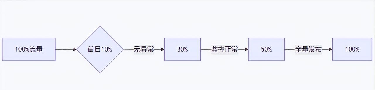 第16章 多端发布与运维