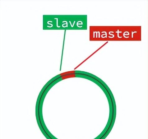 Redis进阶知识点——Redis面试中常问的几个问题