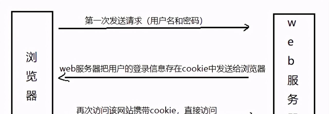 从0开始构建你的API网关——API网关的职责和相关的技术原理