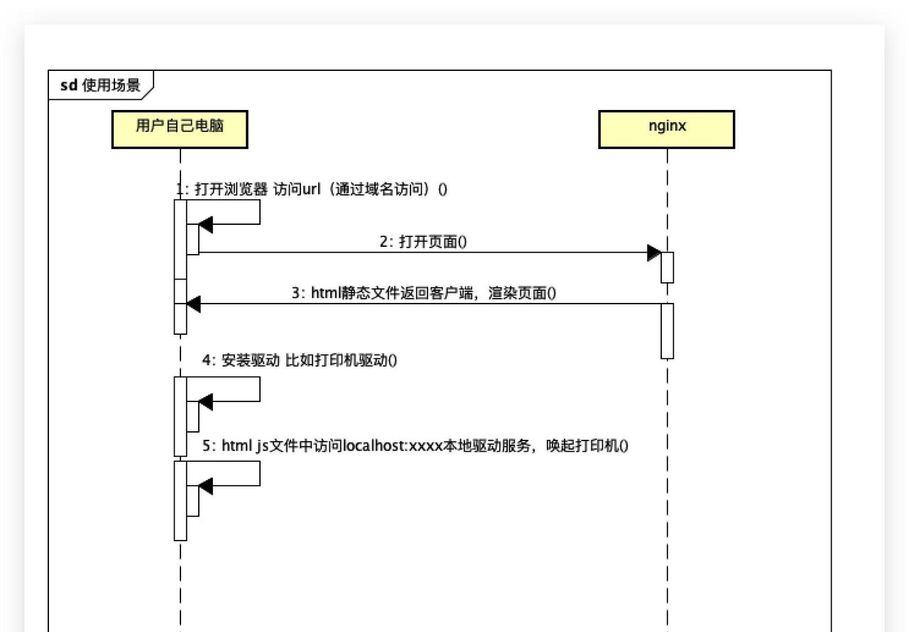 k8s自动化运维六-日常运维