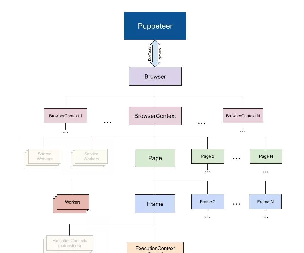 用node.js实现一个网页爬虫