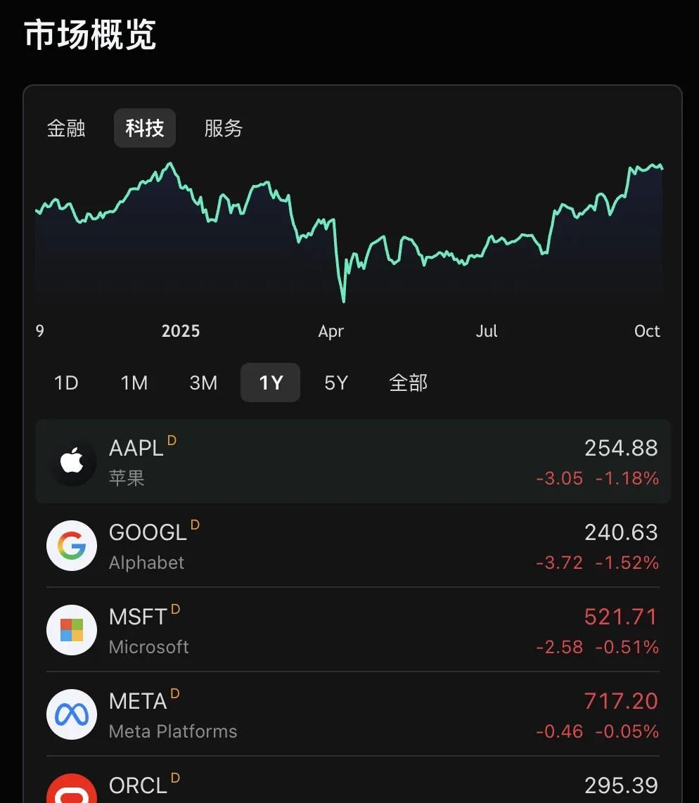 这个牛逼的股票市场平台，在 GitHub 上开源了。