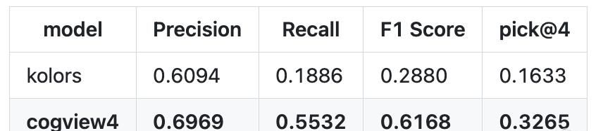 智谱2025开源年第一枪!60亿参数文生图模型亮相,达到SOTA