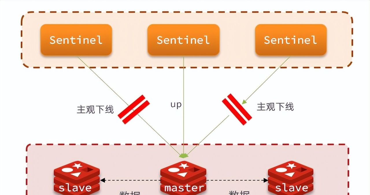 Redis进阶知识点——Redis面试中常问的几个问题