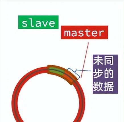 Redis进阶知识点——Redis面试中常问的几个问题