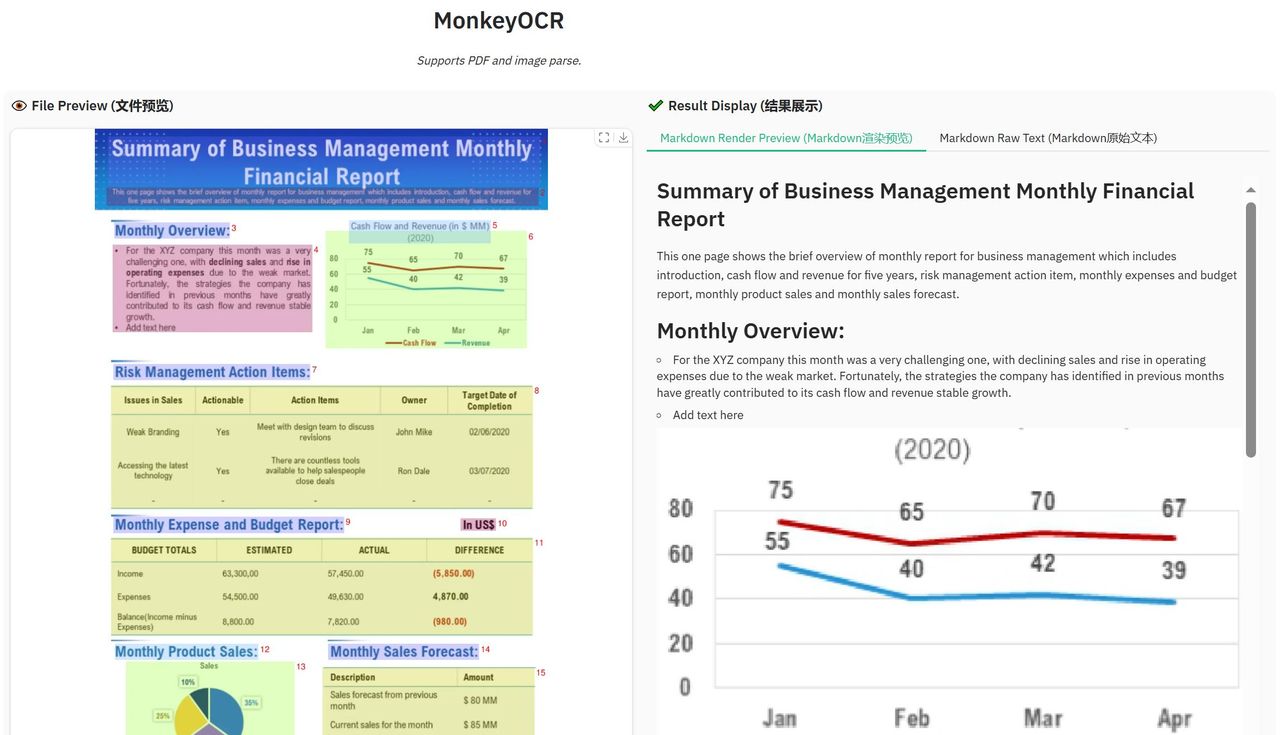 轻量级OCR模型!MonkeyOCR:高效精准的文档解析开源项目!