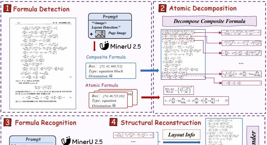 2.12页/秒,MinerU2.5太快了,1.2B硬刚腾讯、阿里