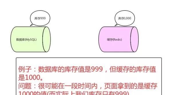 这几道常见的Redis面试题,你掌握了吗
