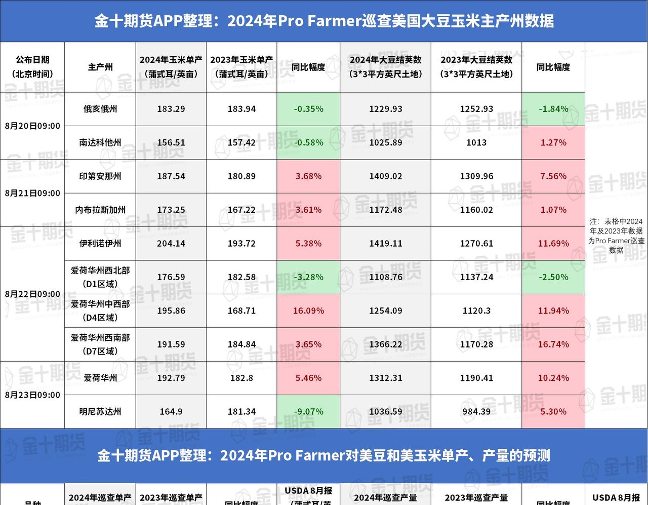中国挖了个超级巨坑! 美国要气疯: 中国不买大豆, 多国跟进不买了