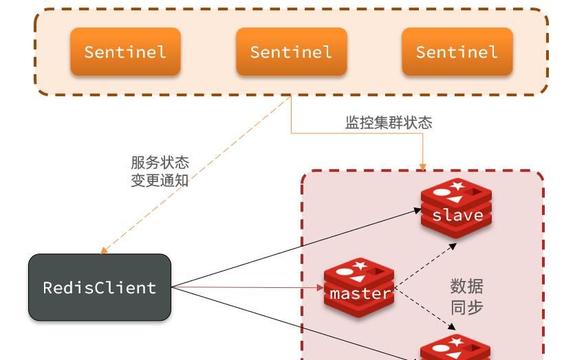 Redis进阶知识点——Redis面试中常问的几个问题