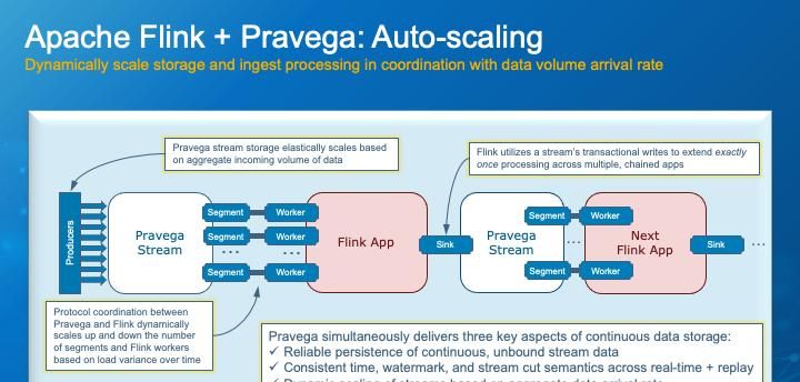 Apache Kafka 迎来了“后浪”