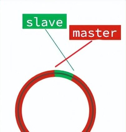 Redis进阶知识点——Redis面试中常问的几个问题