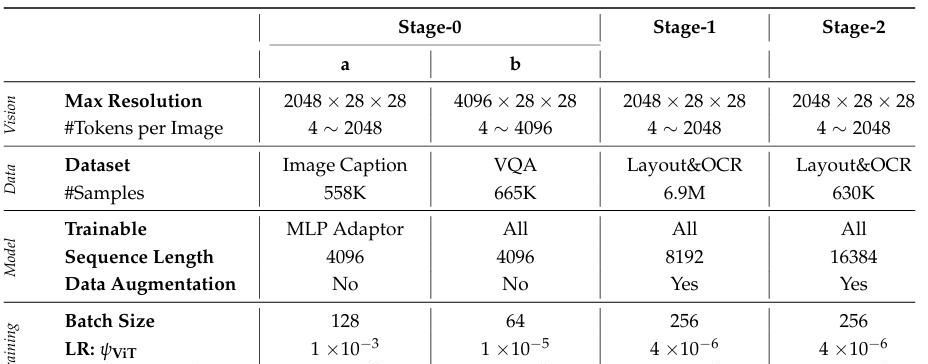 2.12页/秒,MinerU2.5太快了,1.2B硬刚腾讯、阿里