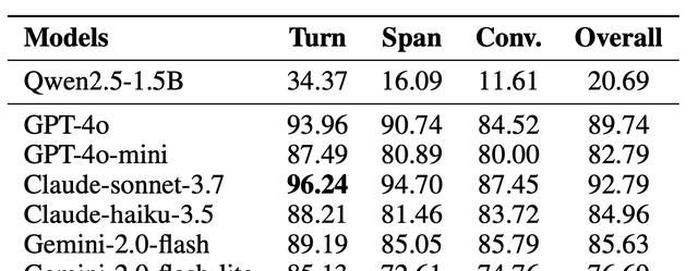 用Arch-Router自动选择最合适的AI模型