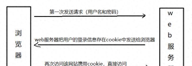 从0开始构建你的API网关——API网关的职责和相关的技术原理