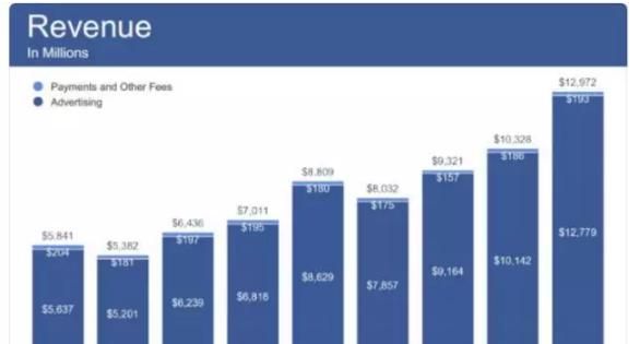 步步惊心：扎克伯格道歉能否阻止Facebook“非死不可”？