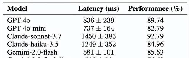 用Arch-Router自动选择最合适的AI模型