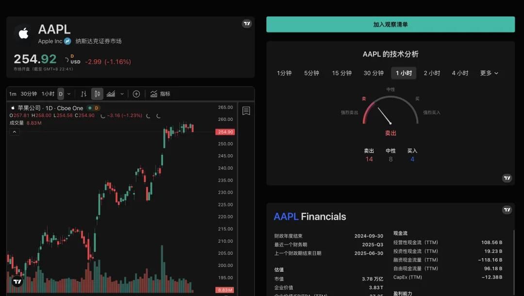 这个牛逼的股票市场平台，在 GitHub 上开源了。