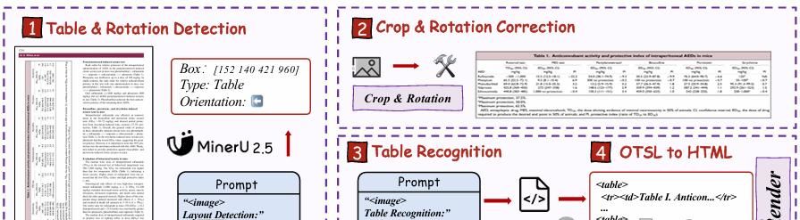 2.12页/秒,MinerU2.5太快了,1.2B硬刚腾讯、阿里