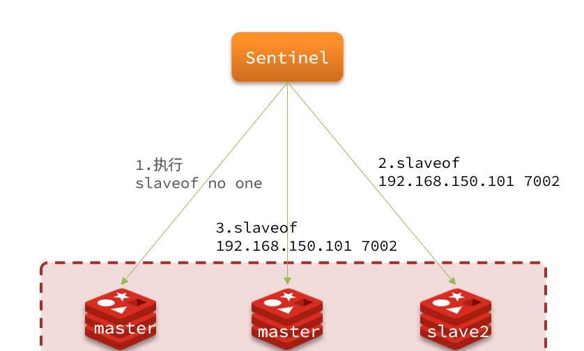 Redis进阶知识点——Redis面试中常问的几个问题