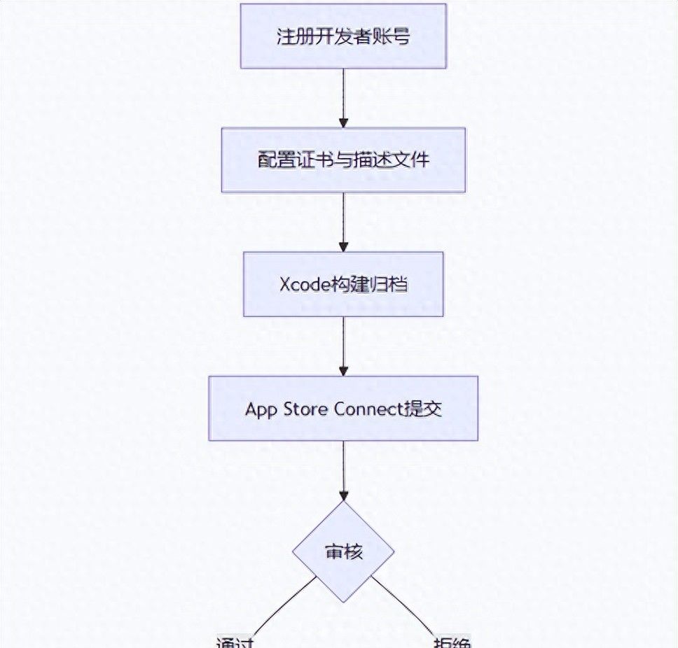 第16章 多端发布与运维
